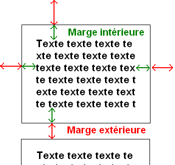 Figure marges