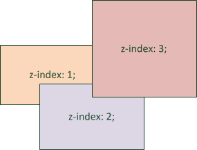 Figure z-index