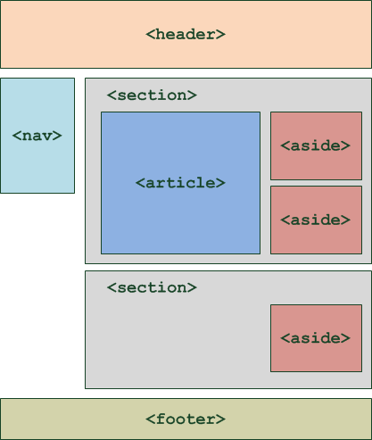 Graphique balises structurantes