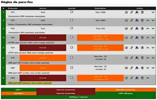 Capture - IPFire : DNS UDP ouvert zone Rouge vers Orange
