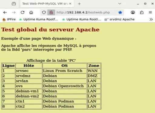 Capture - Apache : Exécution du script testweb.php